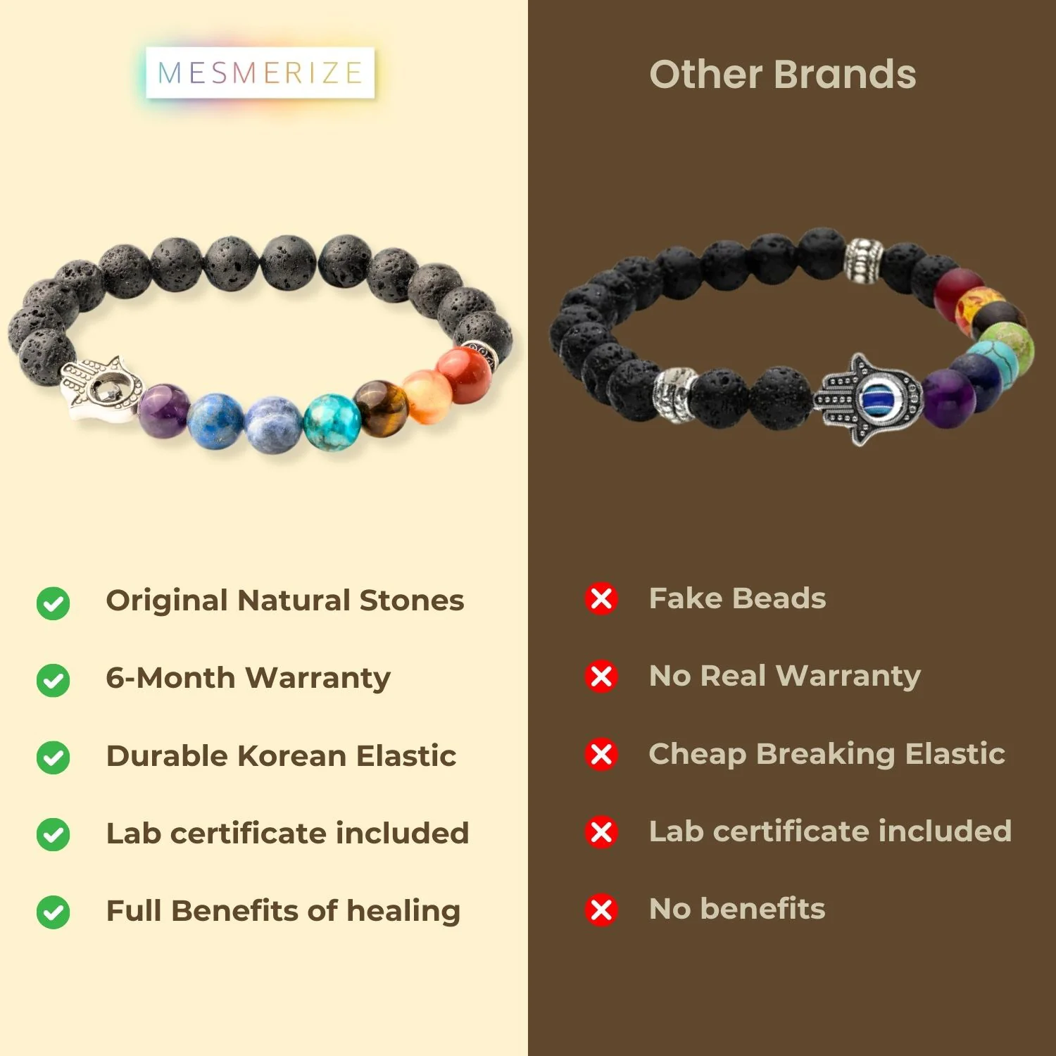 Lava 7 Chakra Natural Stone Hamsa Bracelet - Image 15