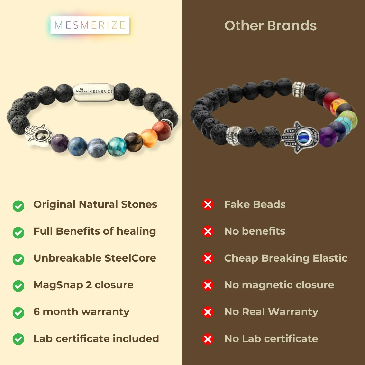 Lava 7 Chakra Natural Stone Hamsa Bracelet - Image 6