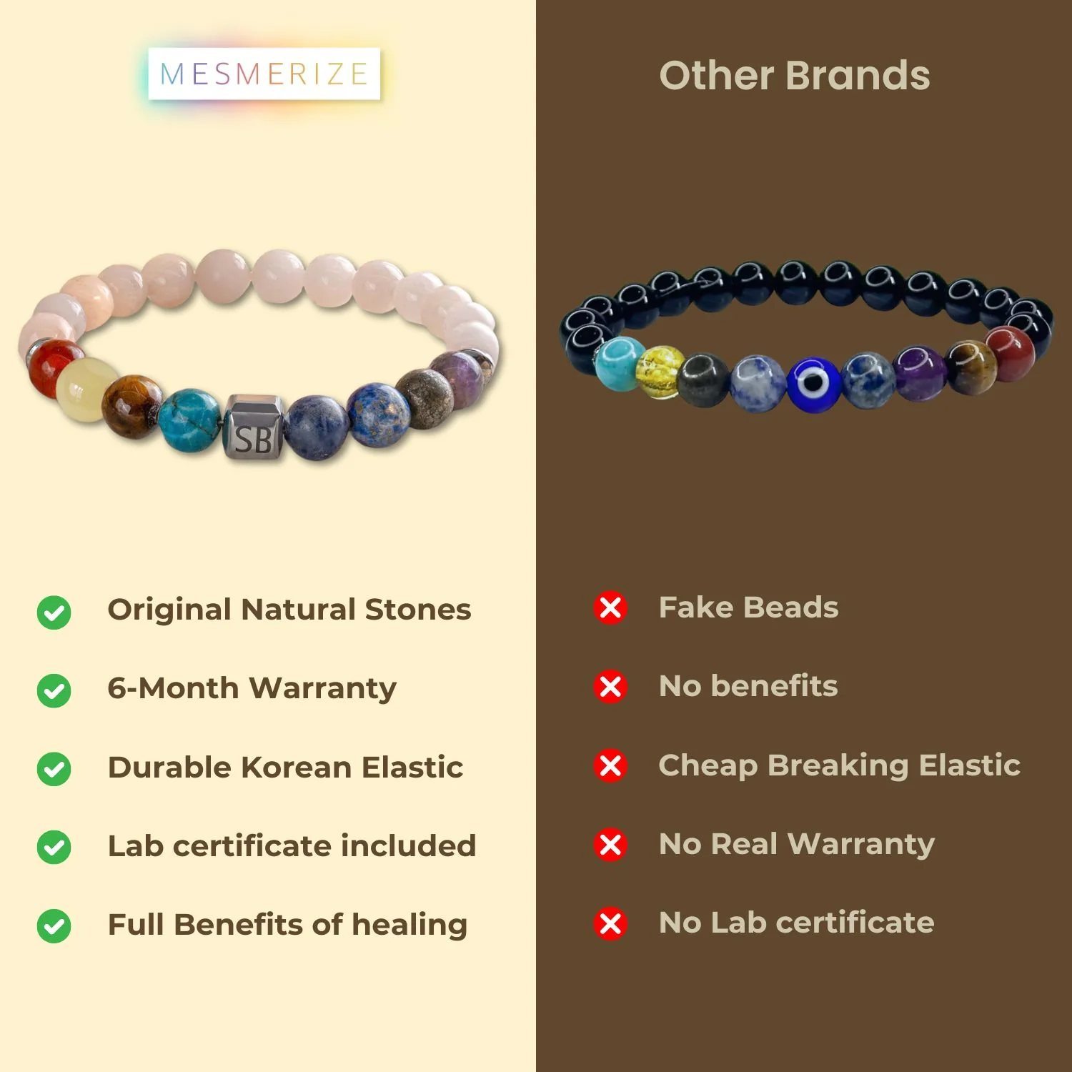 Personalised Solace Rose Quartz 9 Chakra Natural Stone Bracelet - Image 24