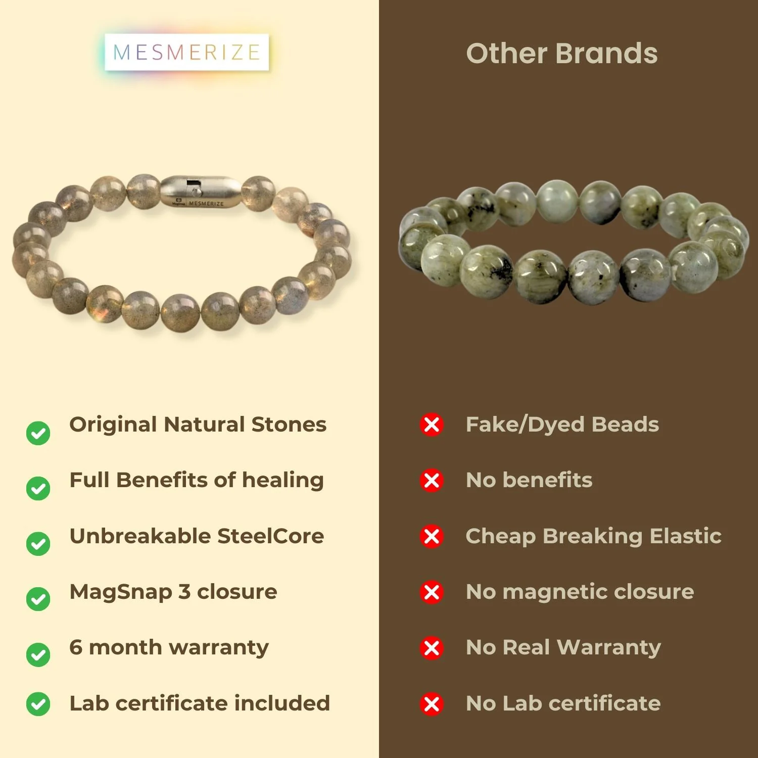Resilient Labradorite Natural Stone Bracelet With MagSnap 3 - Image 7