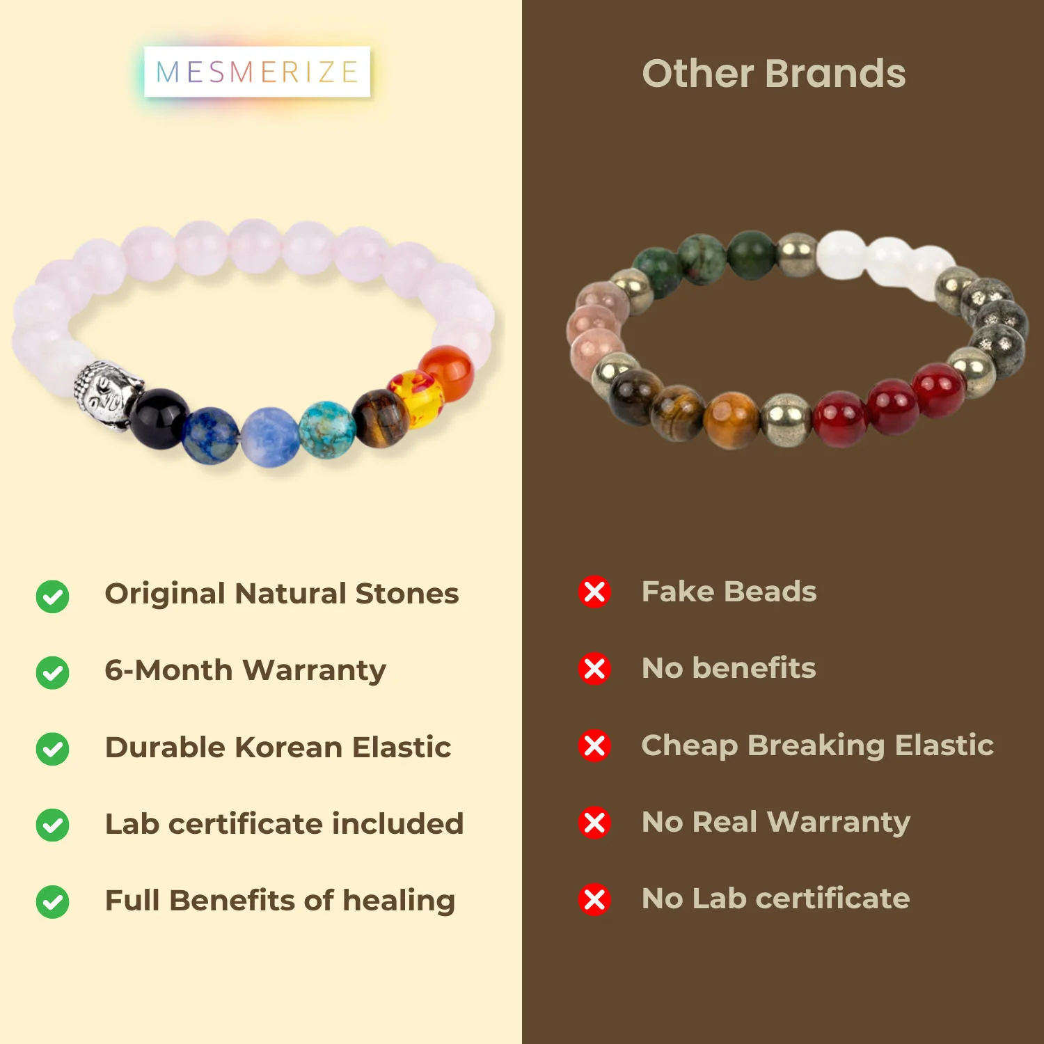 Solace Rose Quartz 7 Chakra Natural Stone Buddha Bracelet - Image 6