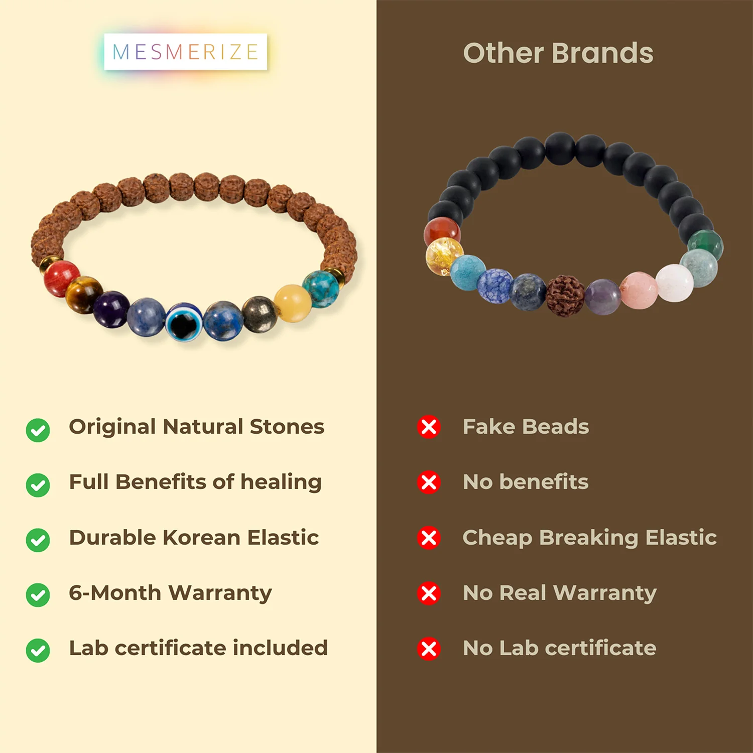 Spiritual Rudraksh 9 Chakra Bracelet - Image 15