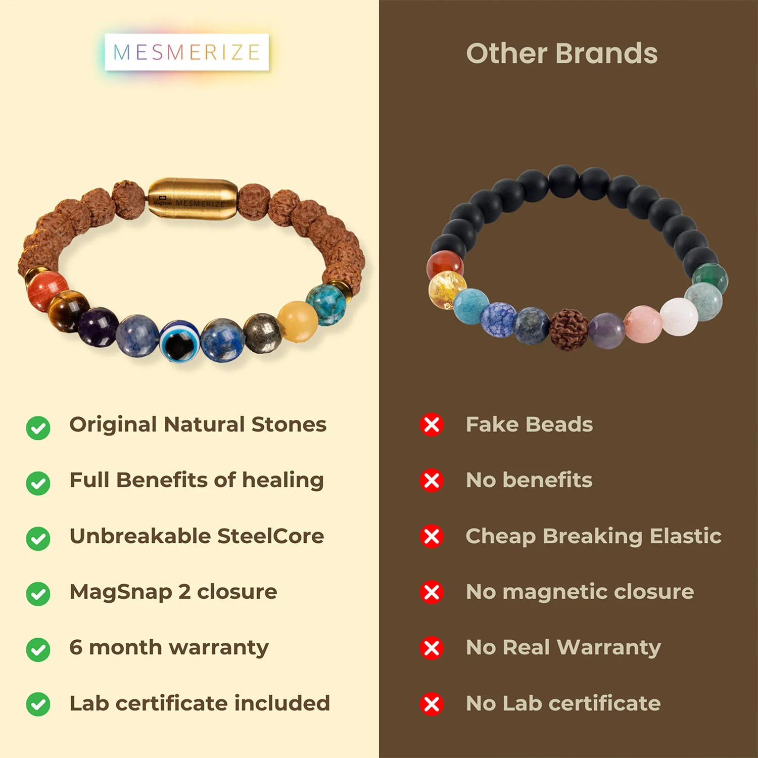 Spiritual Rudraksh 9 Chakra Bracelet - Image 6